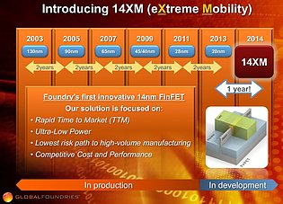 GlobalFoundries Prozess-Roadmap 2003-2014